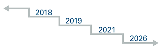 Fee changes 2018-2026