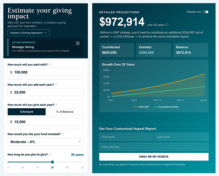 Philanthropic impact calculator